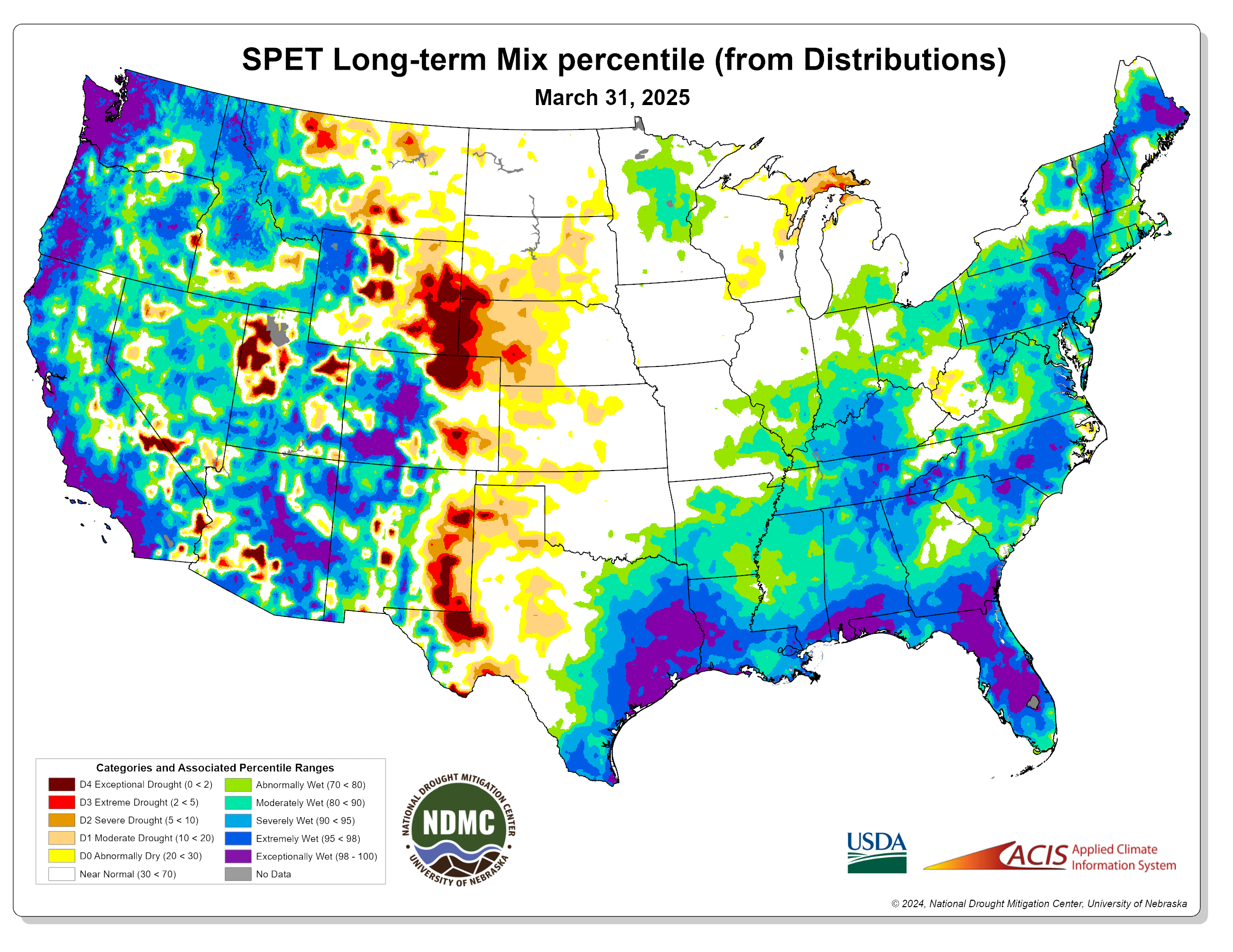 SPET Long-Term Mix Percentile