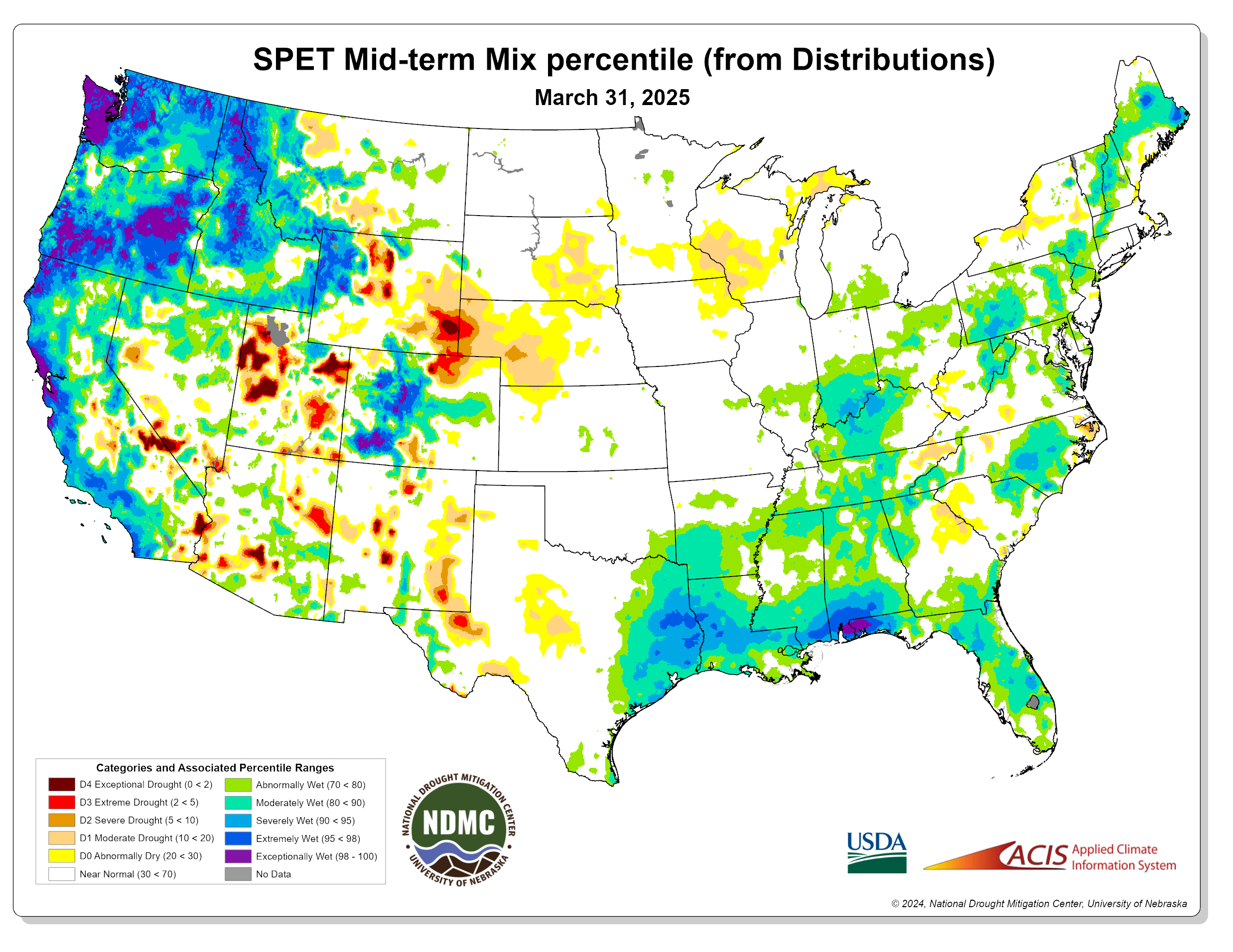 SPET Mid-Term Mix Percentile