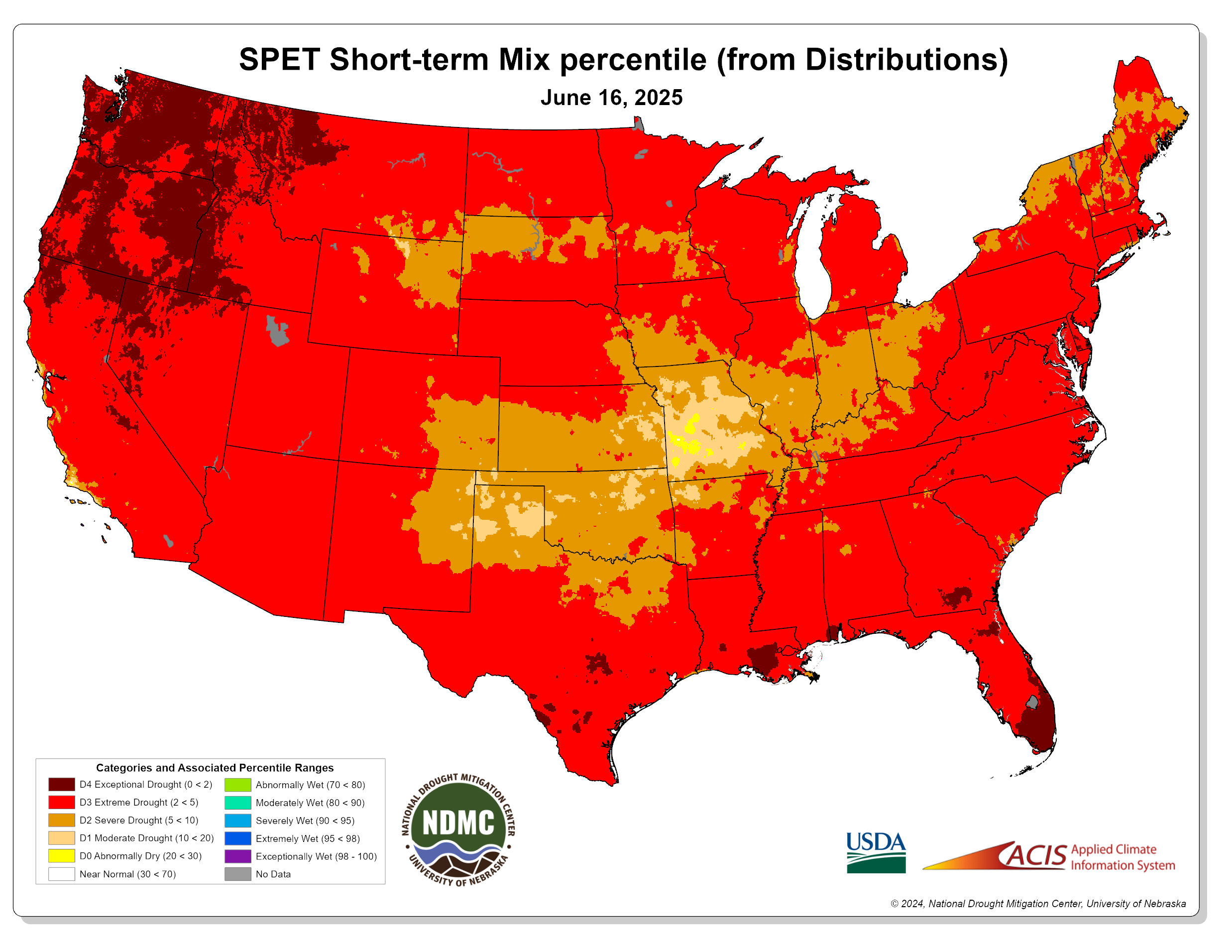 SPET Short-Term Mix Percentile