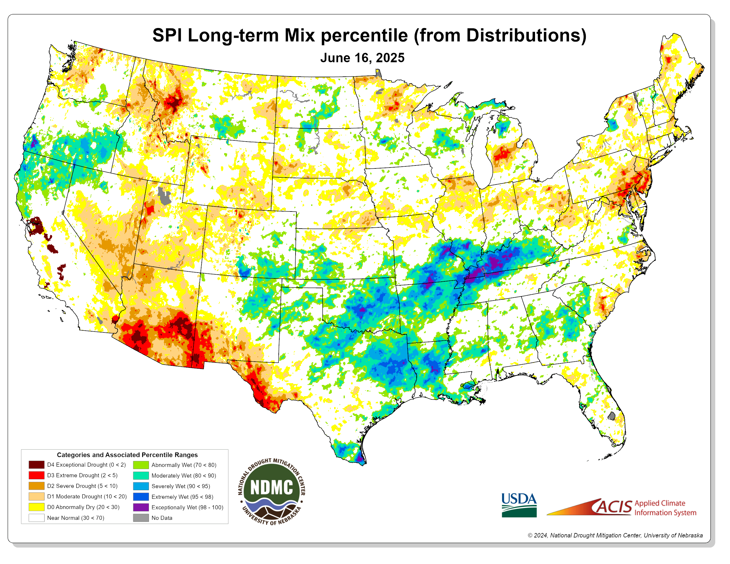 SPI Long-Term Mix Percentile