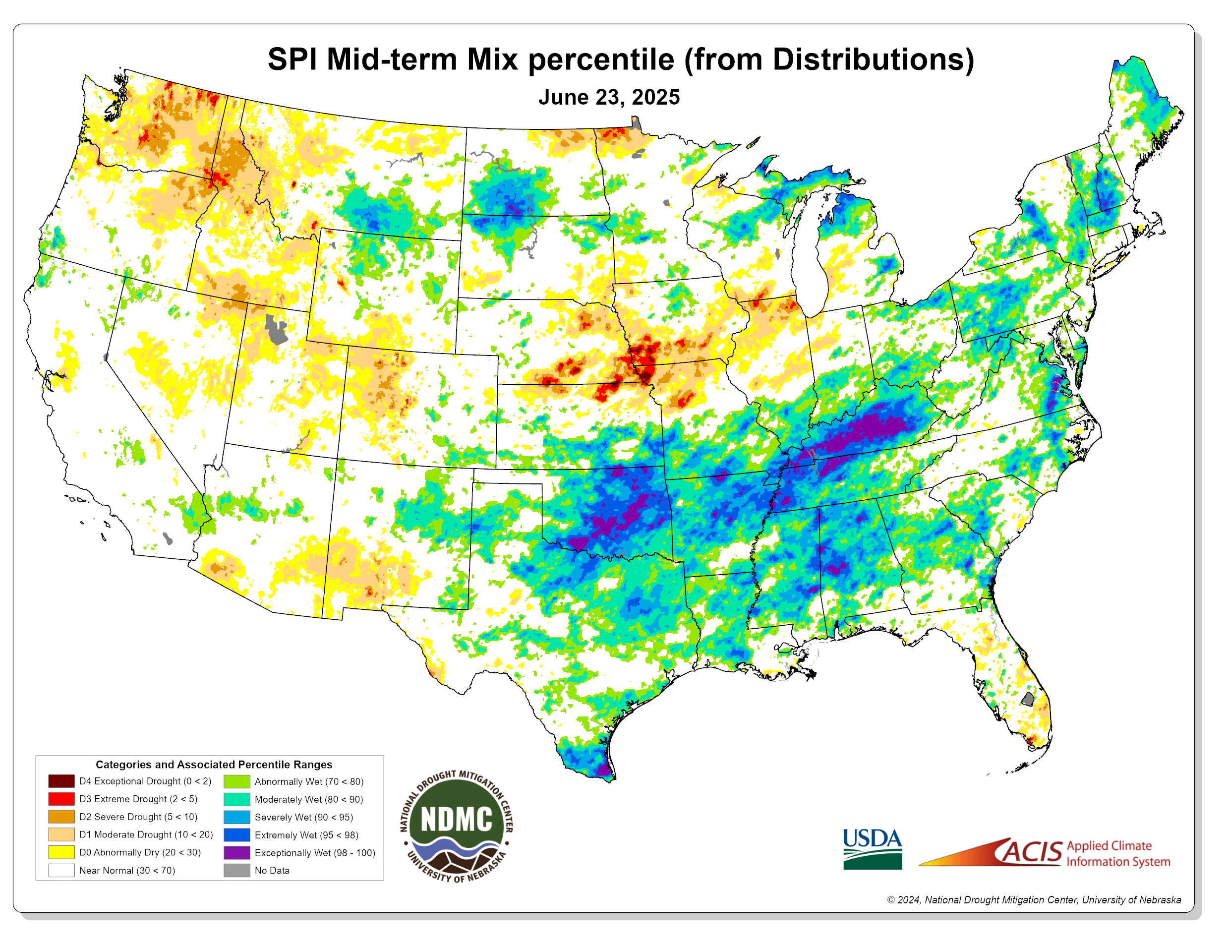 SPI Mid-Term Mix Percentile