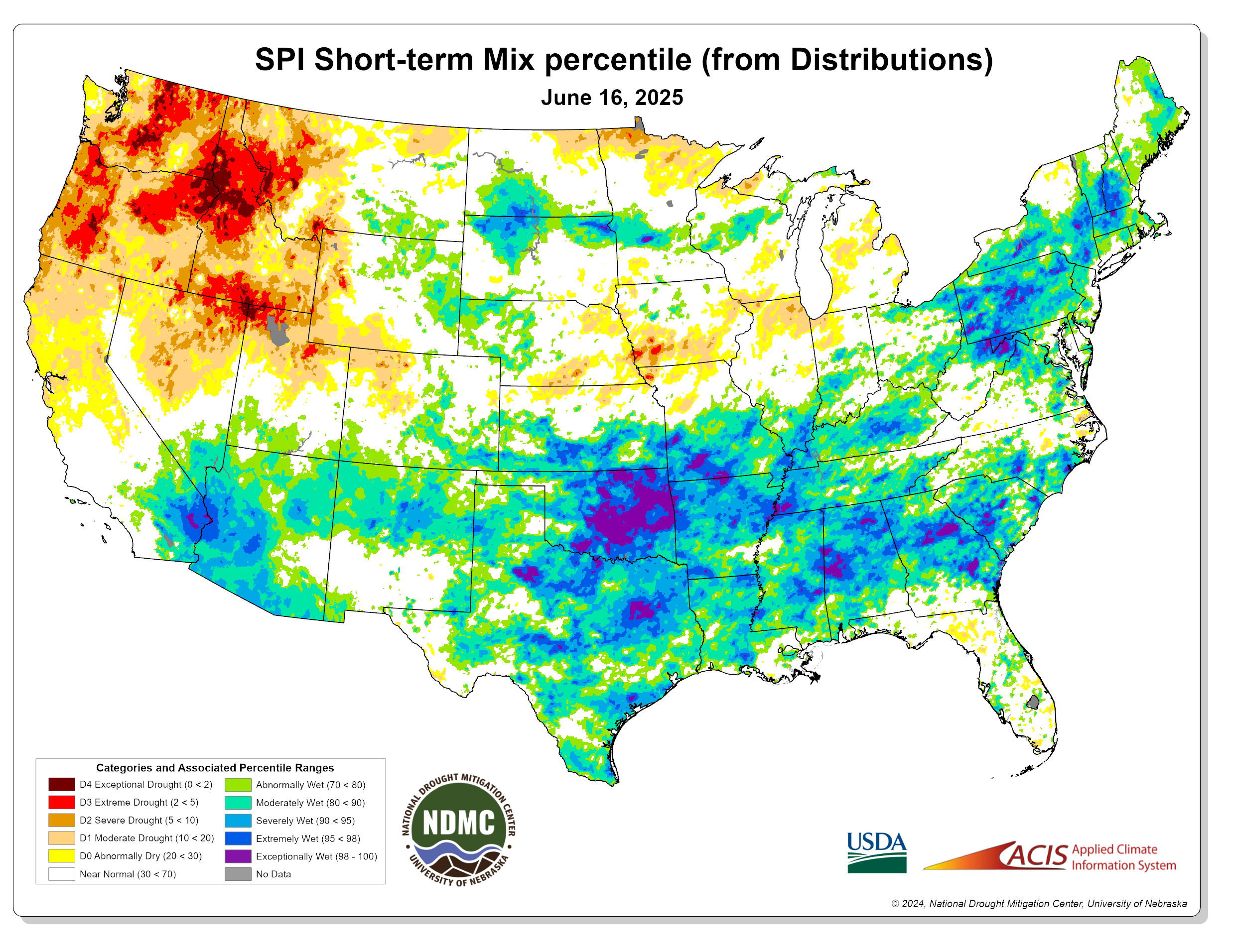 SPI Short-Term Mix Percentile