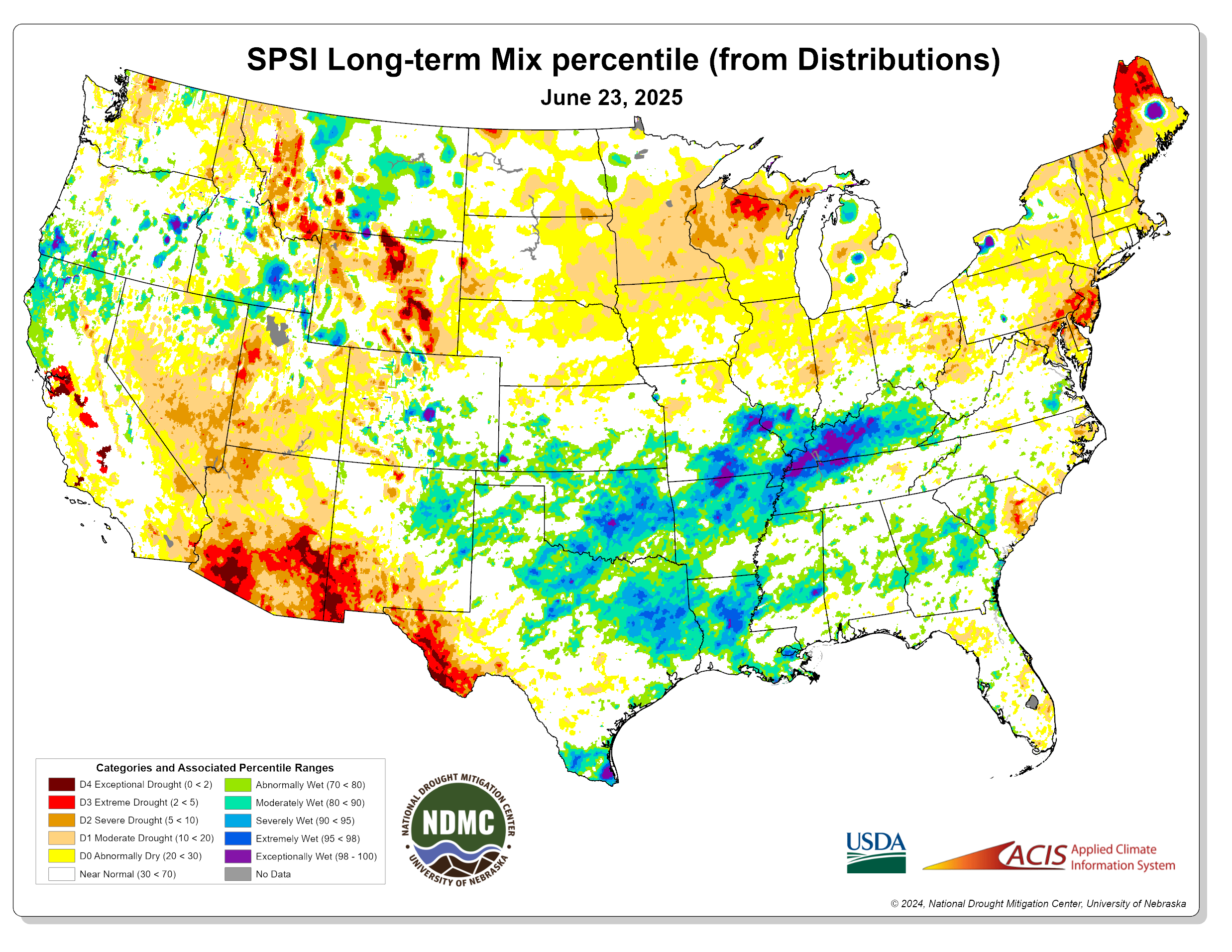 SPSI Long-Term Mix Percentile