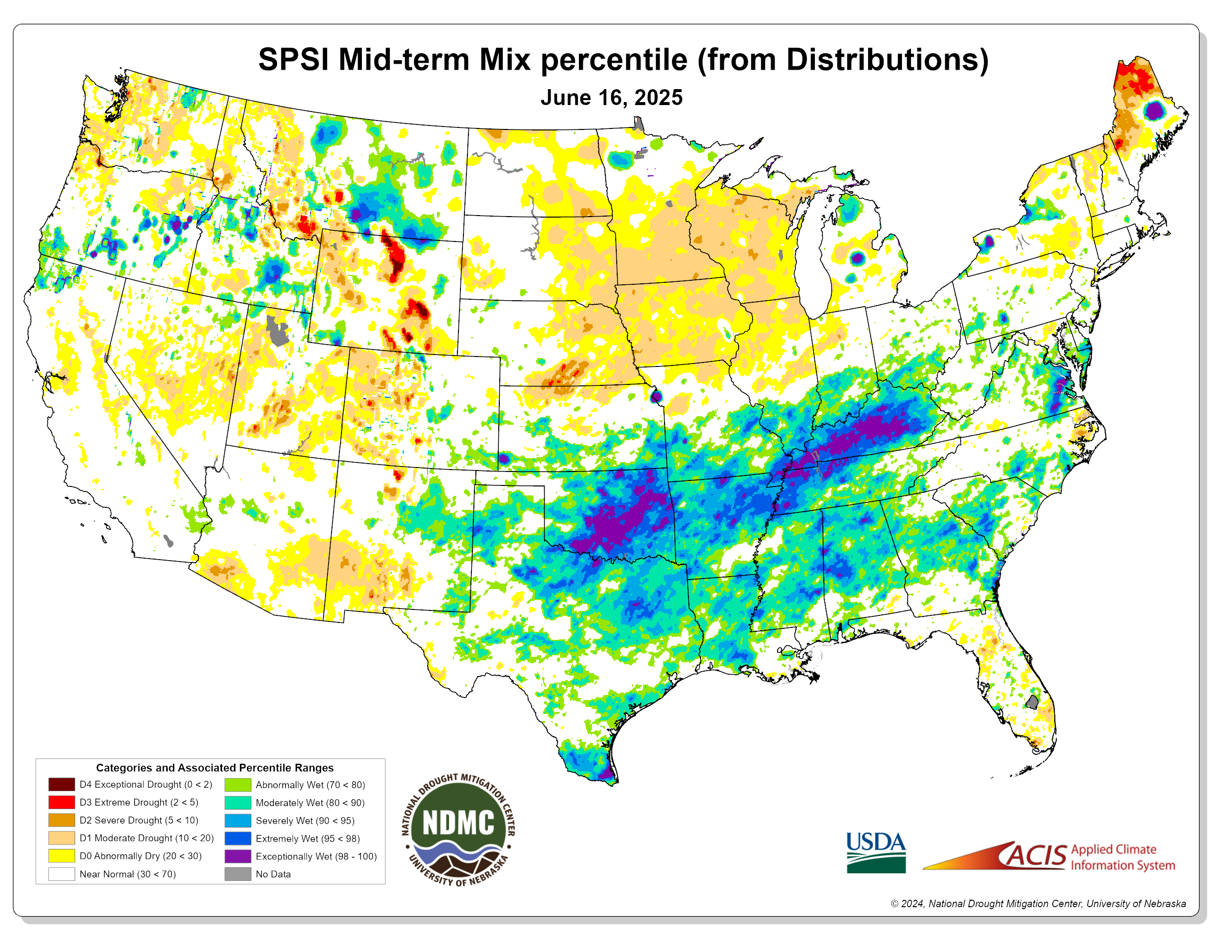 SPSI Mid-Term Mix Percentile
