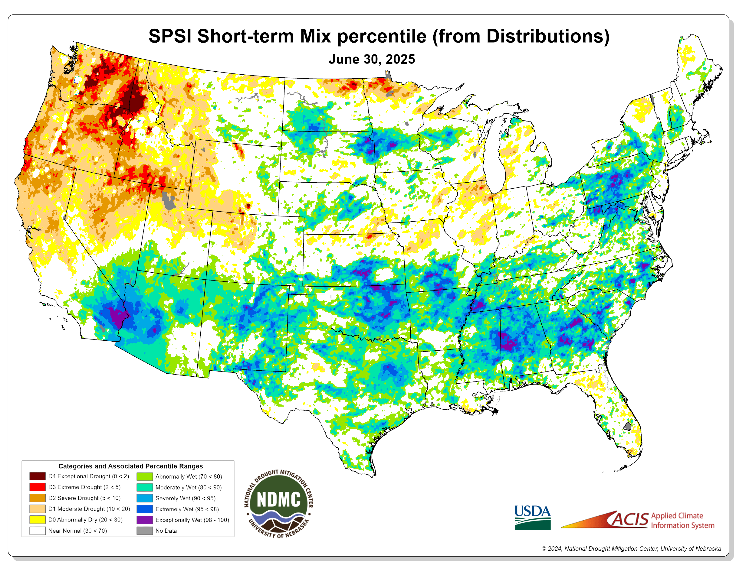 SPSI Short-Term Mix Percentile